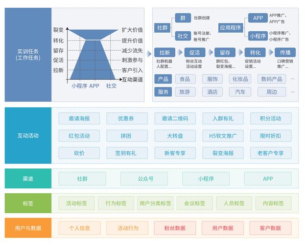 数字互动营销