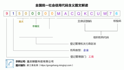 营业执照税号91500000MACQKCUW76:重庆瞬联科技